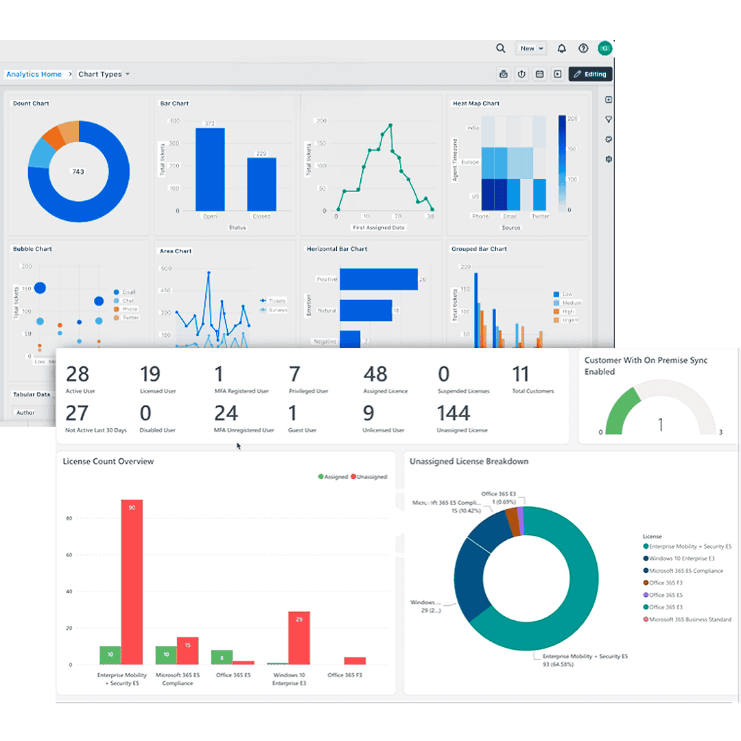 Interactive business data dashboard with charts and metrics display.